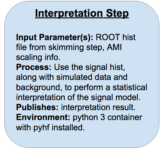 Interpretation