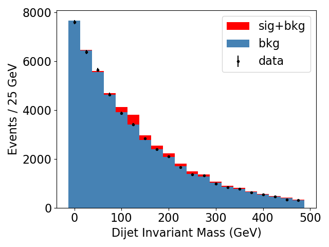 Histograms